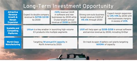 general motors investor relations|Iba pa.
